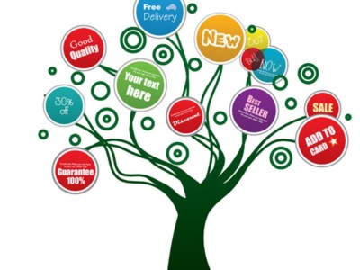e-commerce Tree | ecommerce Websites | Flavour Designs